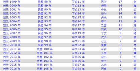 1963年屬什麼|1963是民國幾年？1963是什麼生肖？1963幾歲？